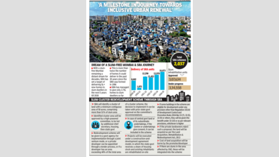 Paradigm shift in Mumbai’s slum rehab: Corporates in cluster projects