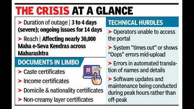 Mahaonline glitches disrupt RTS services, hit students during admission season