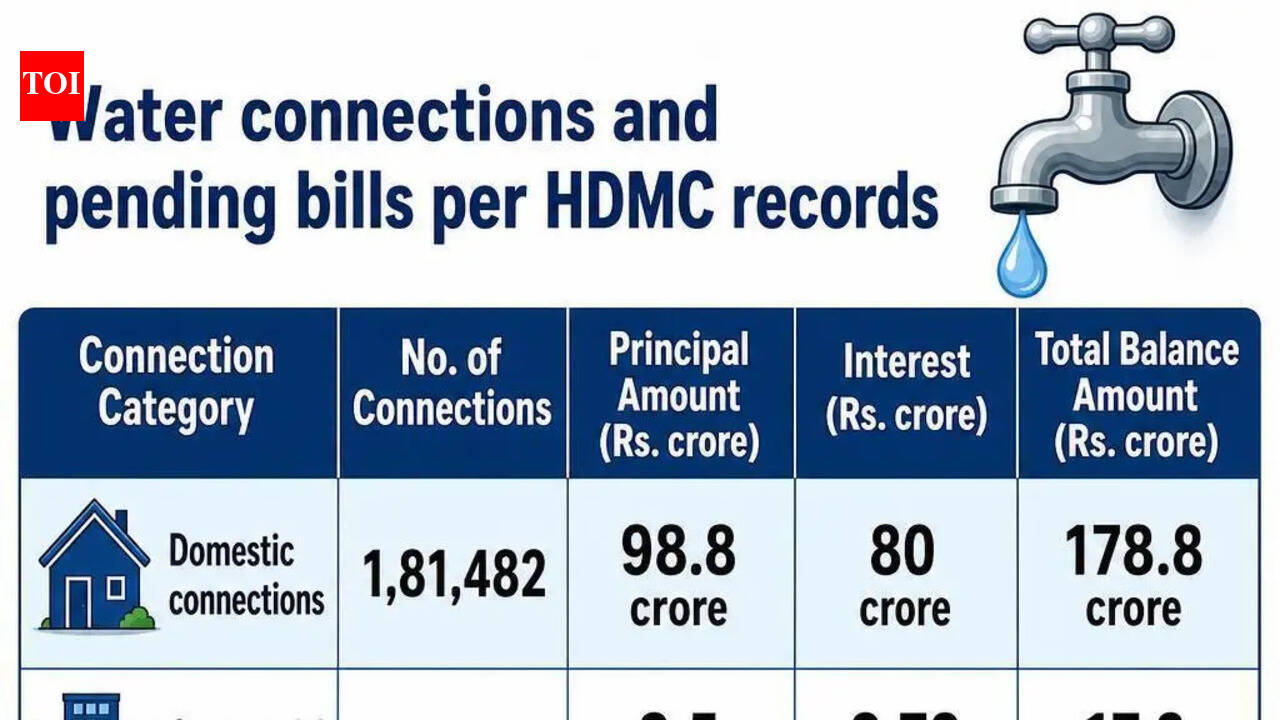 HDMC’s OTS plan for water dues stuck as govt nod awaited