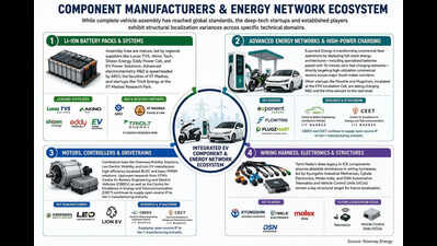 EV capital’s next frontier
