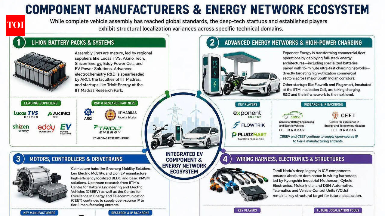 EV capital’s next frontier