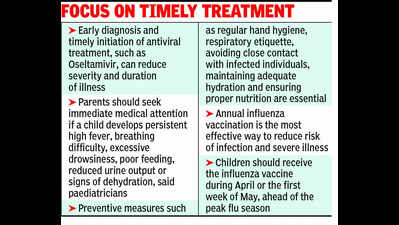 Heat and humidity fuel viral fever surge across Kol, hundreds fall ill