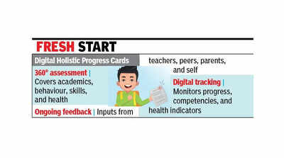 Holistic progress cards for all Class I to VIII students from this academic yr itself