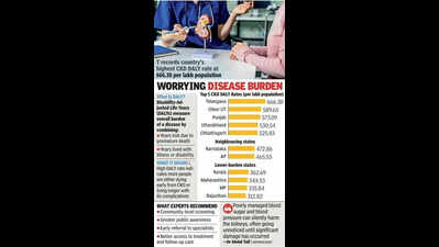 Telangana tops India in kidney disease deaths despite lower case numbers