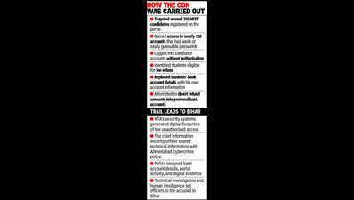 19-year-old Bihar student held by Ahmedabad cybercrime police for NEET refund cyberfraud