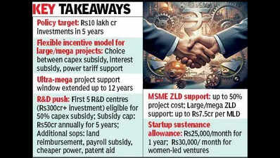 Gujarat Industrial Policy Offers Flexible Incentives to Attract Investors