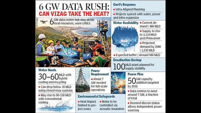 Govt assures adequate water, power supply for Vizag data centre project