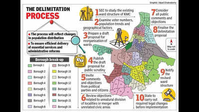KMC delimitation plan eyes fewer North Kol wards, more along Bypass