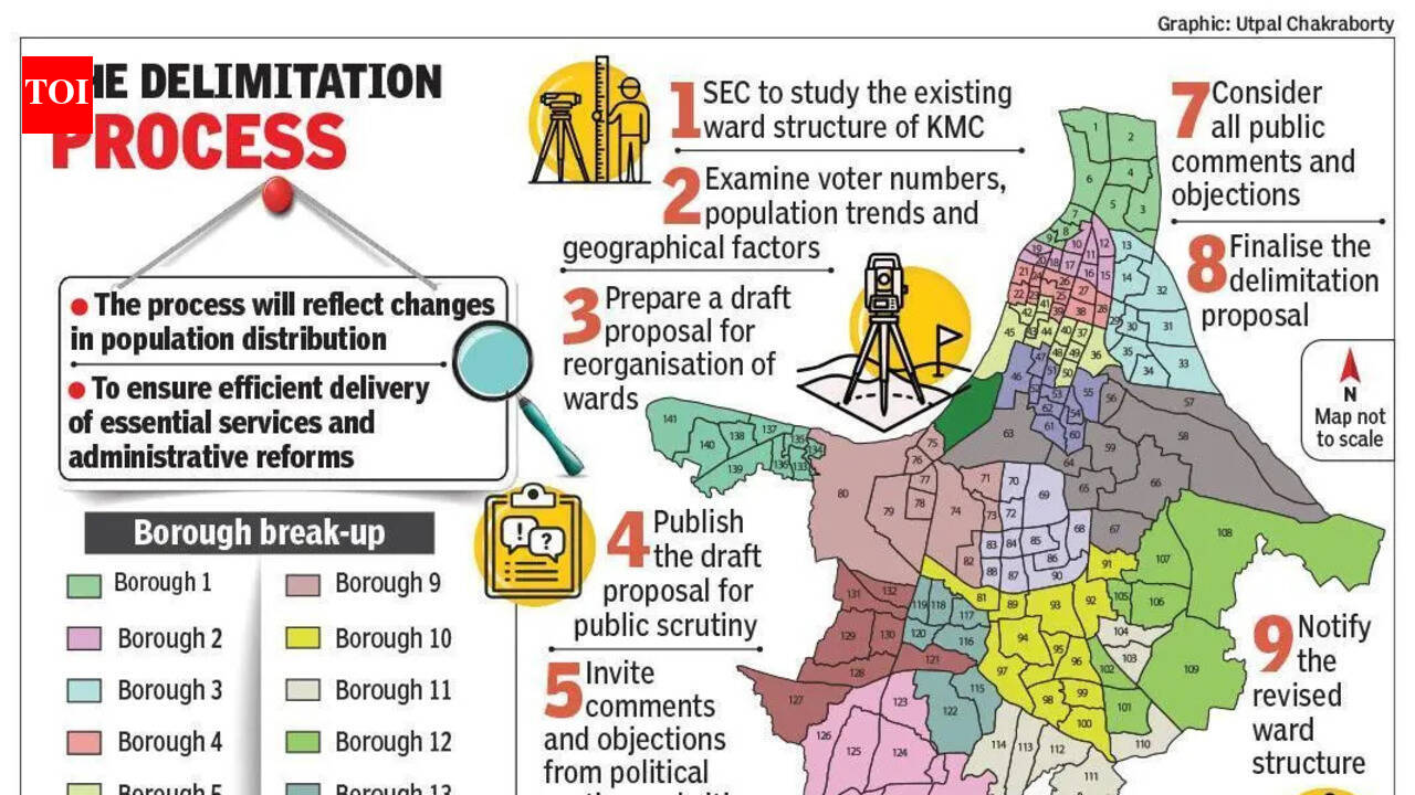 KMC delimitation plan eyes fewer North Kol wards, more along Bypass