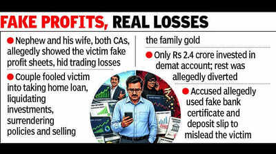 Man accuses nephew, his wife of Rs 10cr fraud
