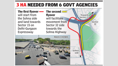 NHAI earmarks land for two flyovers planned At Rajiv Chowk in Gurgaon