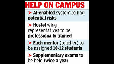 IIT Kgp to use AI to track mental-health red flags