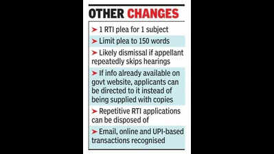 RTI plea fees up in Maharashtra, proof of citizenship must