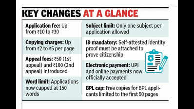 Maharashtra’s new RTI rules spark outrage over fee hikes, word limits