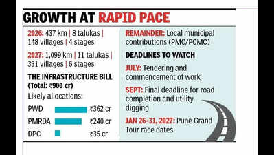 No more digging: Pune collector bans utility work on ‘Grand Tour’ routes after Sept