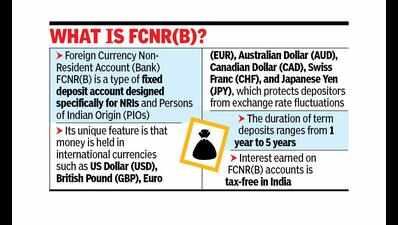 FCNR(B) net inflows plunge 87% in FY26; banks hike rates to woo NRI deposits