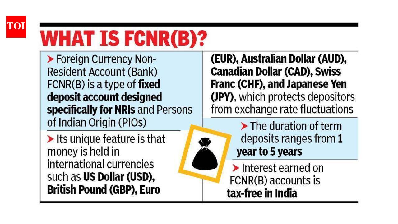 FCNR(B) net inflows plunge 87% in FY26; banks hike rates to woo NRI deposits