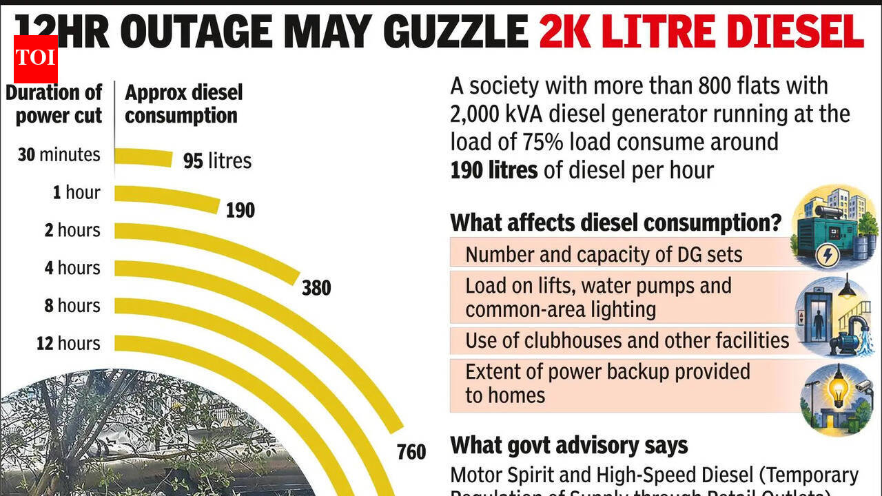 Cap on diesel bulk buying triggers power backup worries for condos