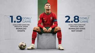 The World Cup question Cristiano Ronaldo can no longer escape