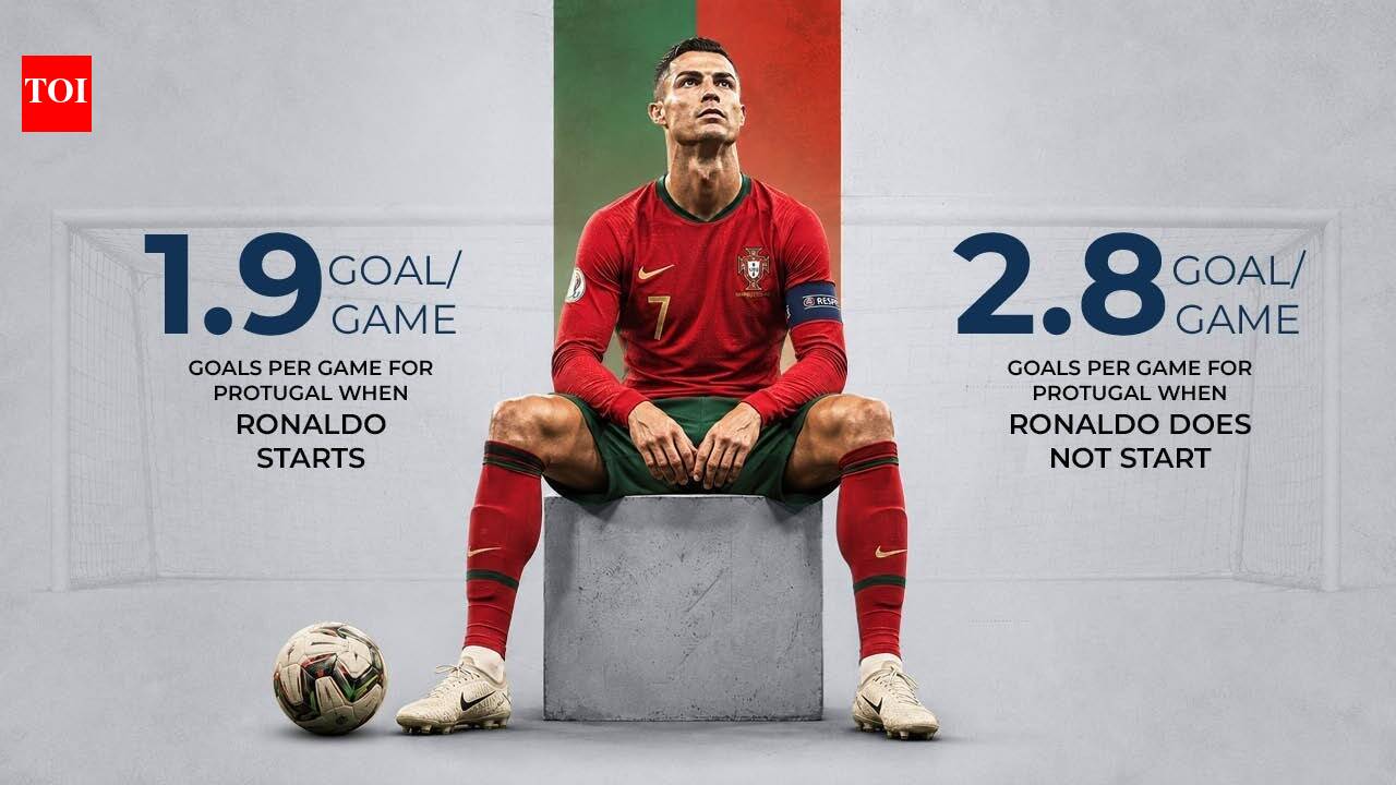 The World Cup question Cristiano Ronaldo can no longer escape