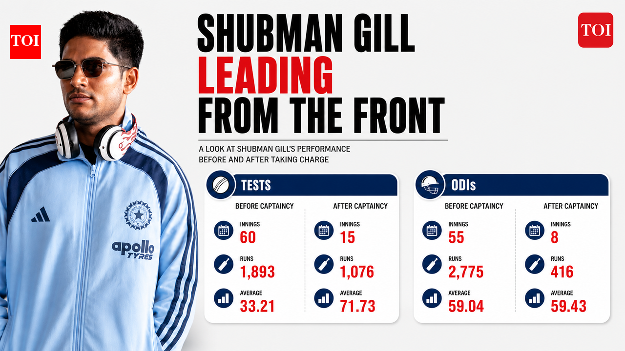 How captaincy has fueled Shubman Gill's rise as India's new run machine