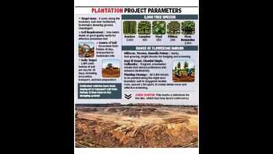Dadumajra dump to get green makeover