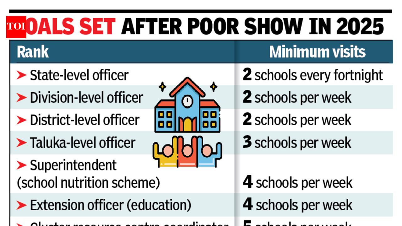 Edu dept makes school visits mandatory for all officers
