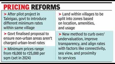 Mormugao to be Goa’s first taluka to implement variable land rates