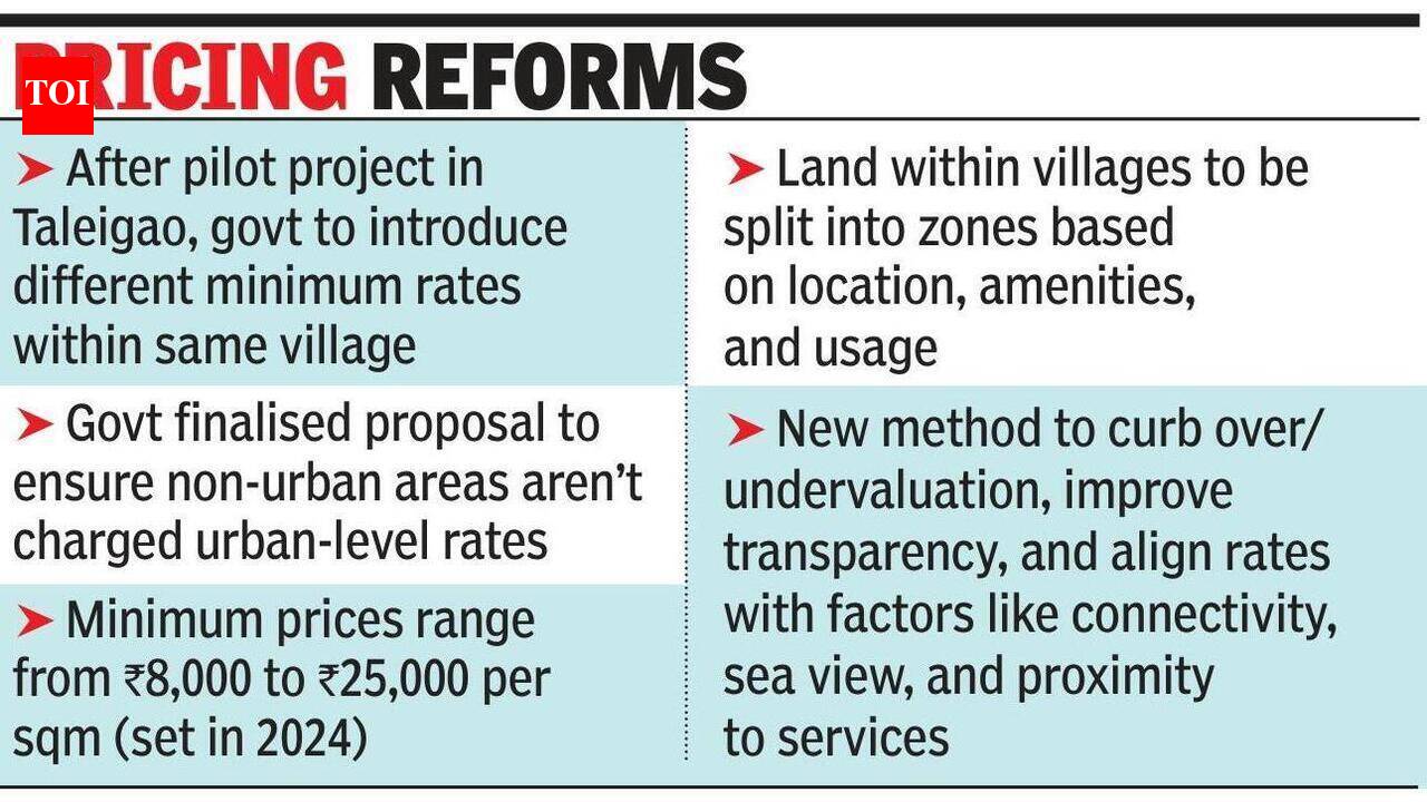 Mormugao to be Goa’s first taluka to implement variable land rates