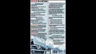 Self-finance Rs 2,154cr med hub, Centre tells Chandigarh administration
