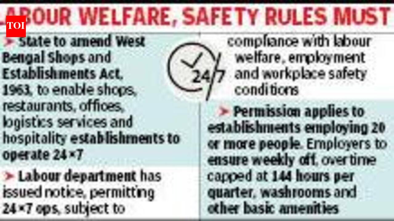 Budget pushes for keeping establishments open 24x7