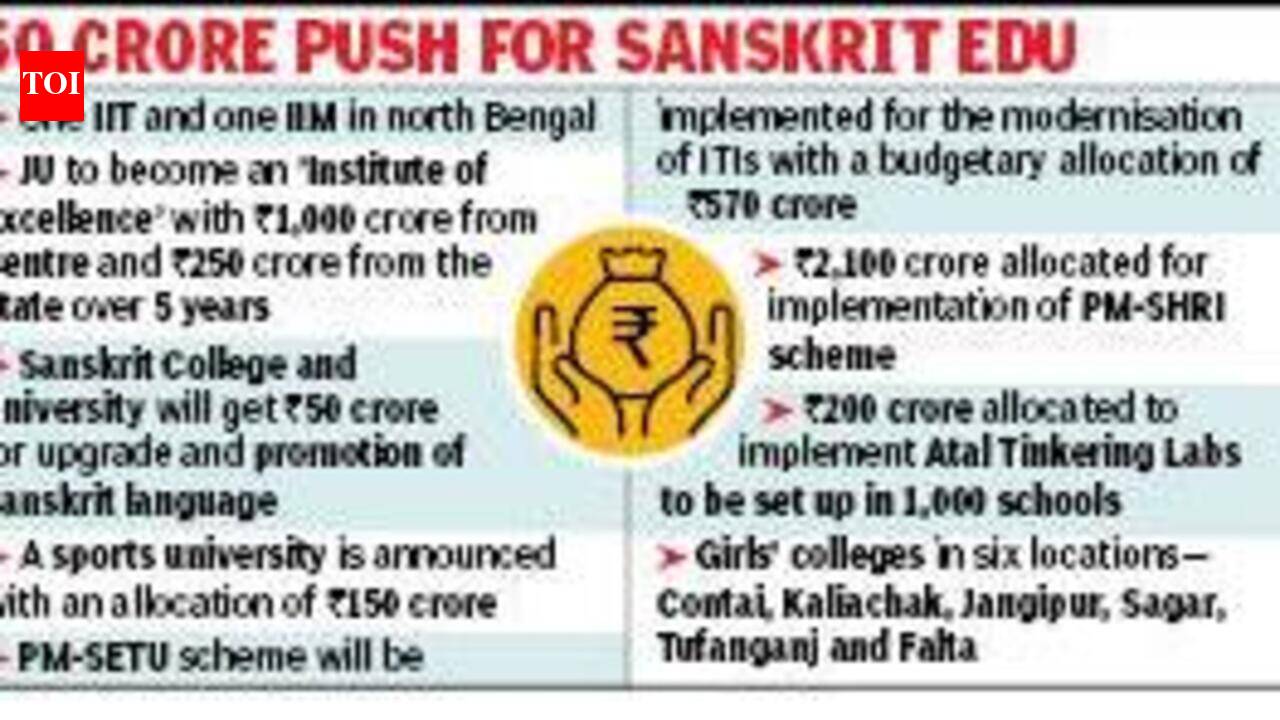 Budget plans: IIT, IIM for N Bengal, 6 girls’ colleges, 1 sports varsity