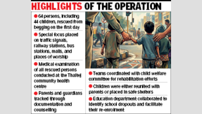 Ahmedabad civic body steps up fight against child begging, rescues 44 kids