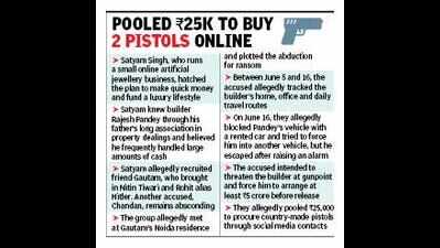 Plot to kidnap builder busted, biz partner’s son among 4 held in Ghaziabad