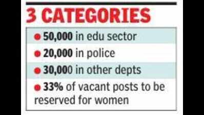1 lakh posts to be filled, 33% kept for women