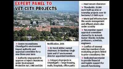 GoI reconstitutes Chd environmental clearance bodies; panels to vet large realty and civic projects