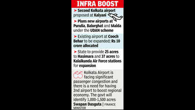 Govt hunts for 1k acres for airport near Kalyani