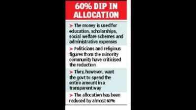 West Bengal Reduces Minority Affairs Budget, Leaders Seek Accountability