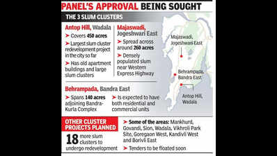 450-acre slum cluster in Antop Hill, two others set for redevpt