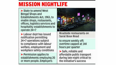 24x7 push may drive Kolkata’s late-night joints from 300 to 3,000