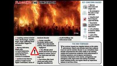 Notices served, danger unchecked in city’s fire traps