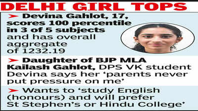 CUET: Students getting 100 percentile in 1 subject up 20%