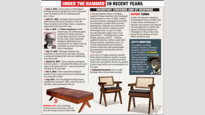 Chandigarh’s heritage up for sale again, UT rushes to Centre to stop Paris auction