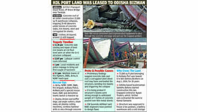 5 dead, 20 injured, at least 12 feared trapped in city warehouse collapse
