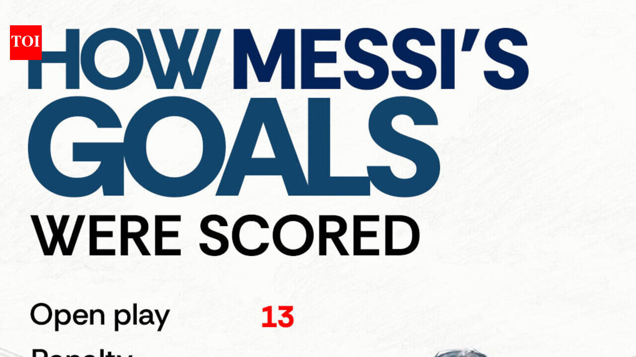 In data: How Messi became the World Cup’s top scorer