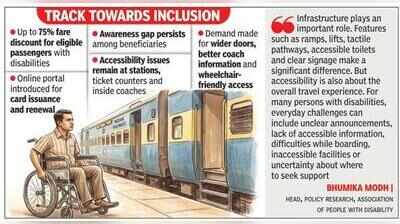 Digital shift simplifies concessions, but railway accessibility still a hurdle for the disabled