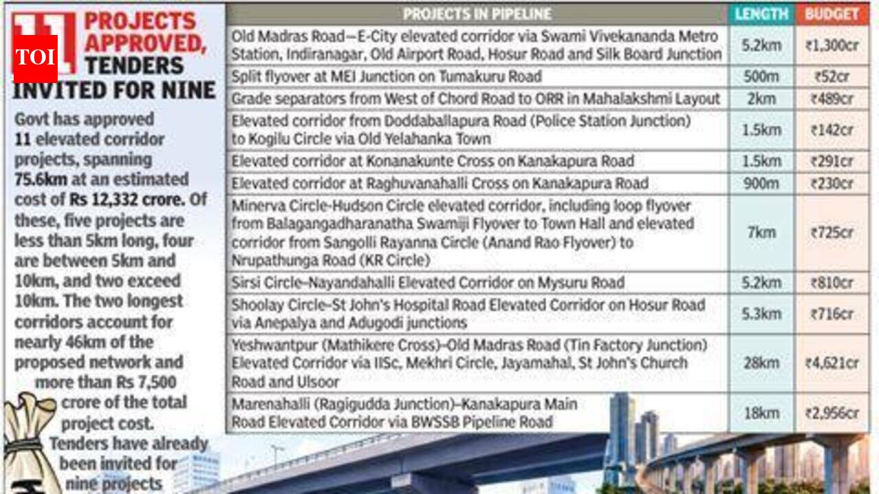 Elevated road DPR suggests funding by increasing tax, Bengaluru Smart Infrastructure Ltd denies