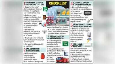 LDA makes over 40 fire and electrical norms mandatory for plan approval