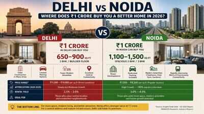 Delhi vs Noida: Which city gives homebuyers more space for ₹1 crore budget?
