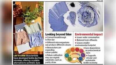 Dye another way: Bengaluru bioscientists create eco-friendly hues from microbes